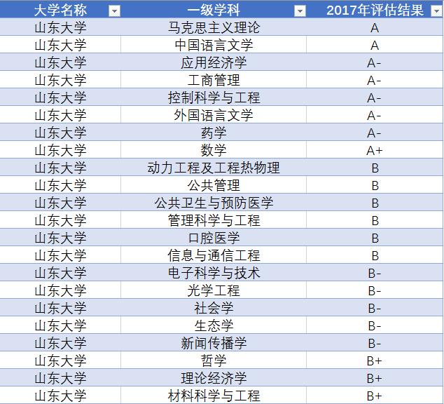 双一流大学择校指南：中国大学里的“巨无霸”——山东大学