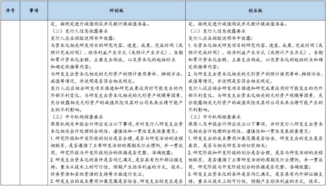 基金科创板和创业板,创业板科创板新三板