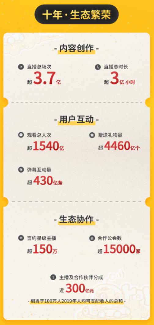 yy直播和快手直播哪个好,快手直播上市