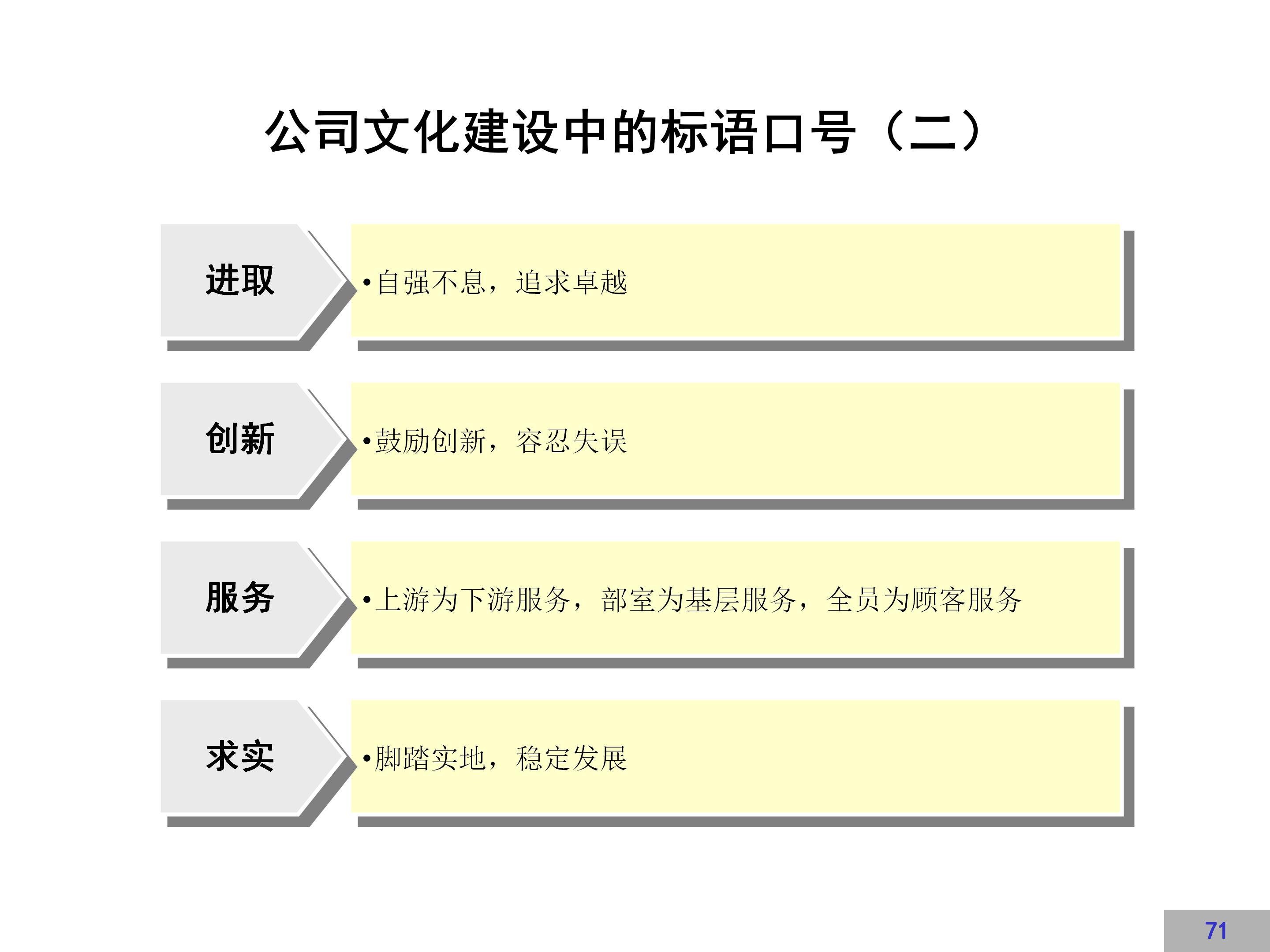 企业文化建设示范点创建方案,企业文化方案100例
