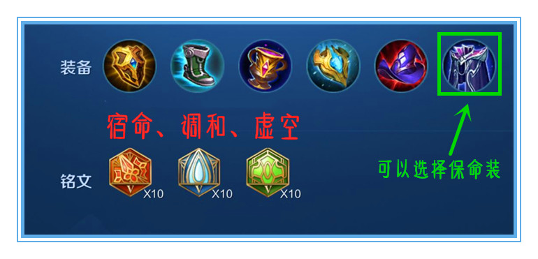 王者荣耀蔡文姬的出装打法思路,王者荣耀中蔡文姬怎样出装最强