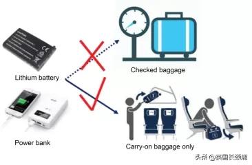 出国留学必备的行李物品清单,留学转运行李清单