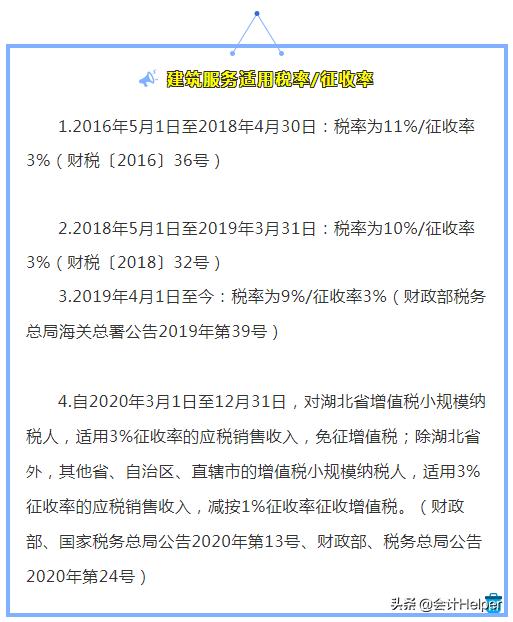 涨知识建筑业增值税税目常见误区,建筑行业增值税新政策
