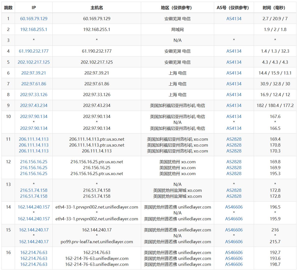BlueHost美国站群服务器优点及简单性能评测记录