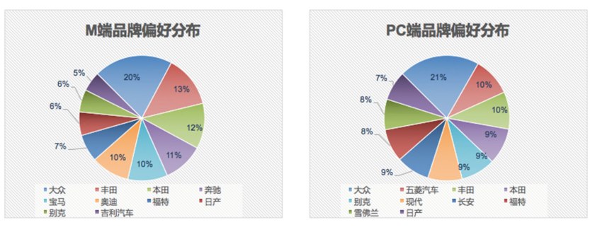 汽车之家二手车大数据分析,汽车之家二手车网官网价格