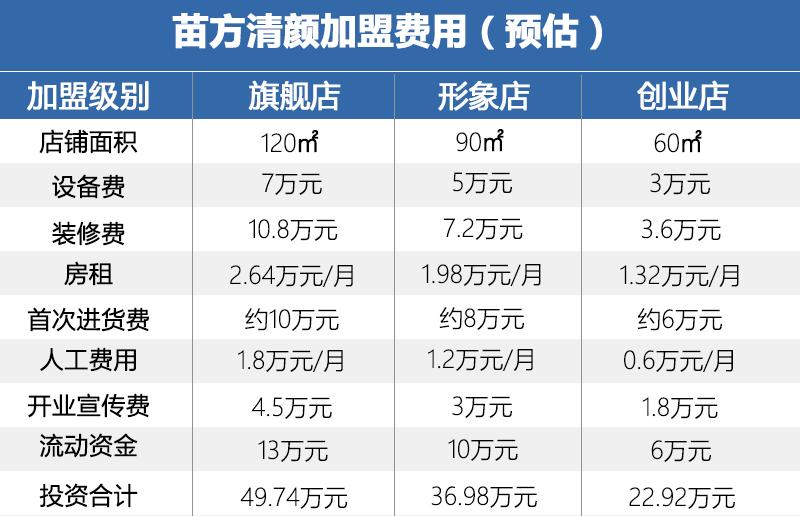 错位竞争的重点,错位竞争能够依赖的手段