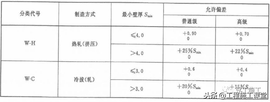 钢材基础知识全集,钢材冶金学基础知识2
