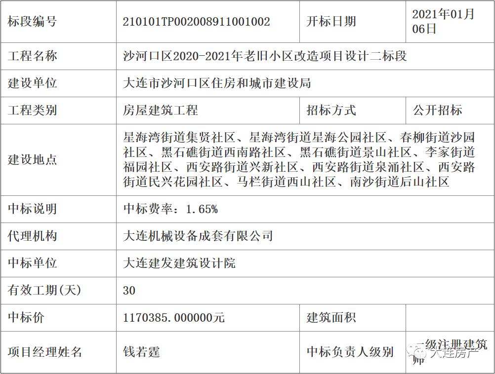 甘井子、沙河口、西岗区近117万㎡老旧小区改造来了