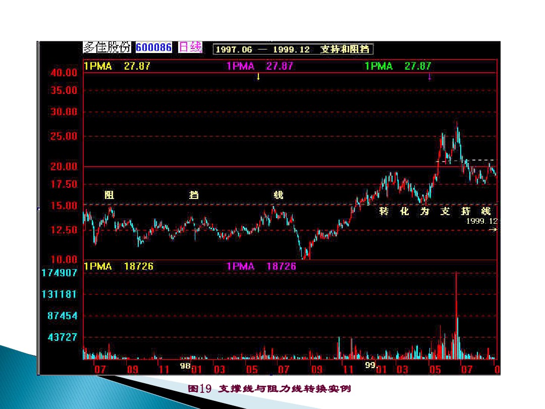 股票的技术分析电子版,股票市场技术分析书籍