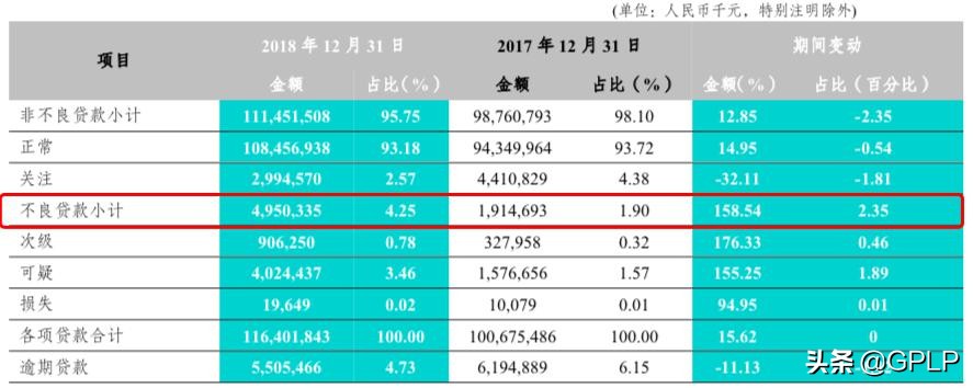 富滇银行聚能三年定期存款安全吗,富滇银行存在的问题及解决办法