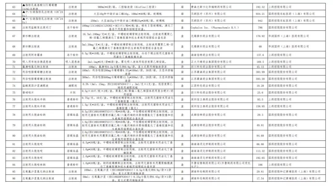 第九批国采预计执行时间,国采第七批执行时间