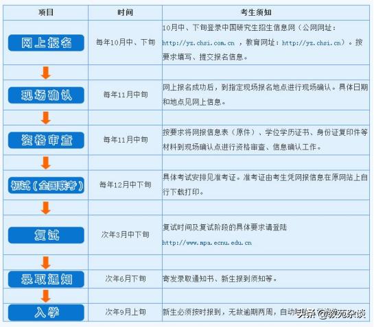 mpa公共管理硕士考研多少分,mpa是指在职公共管理硕士么