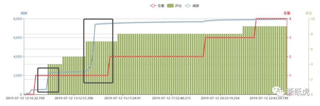 小众品牌的“大众心”，可别被假博主利用了