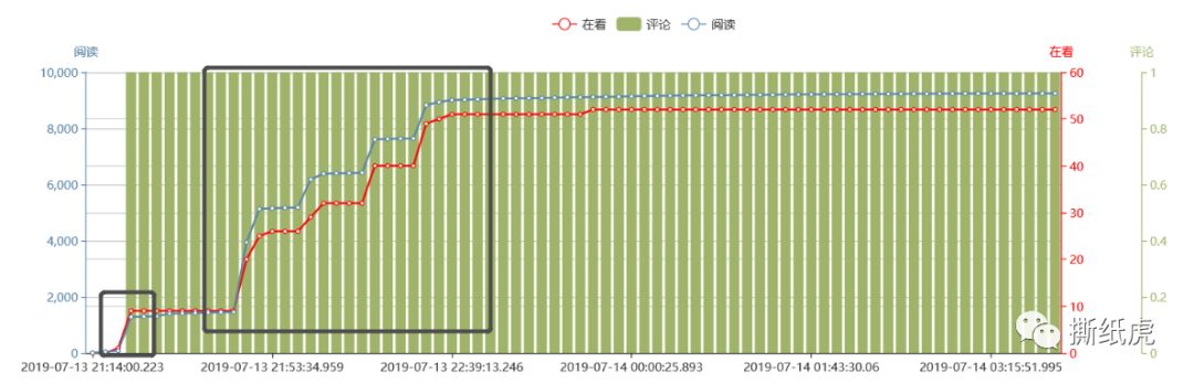 小众品牌的“大众心”，可别被假博主利用了