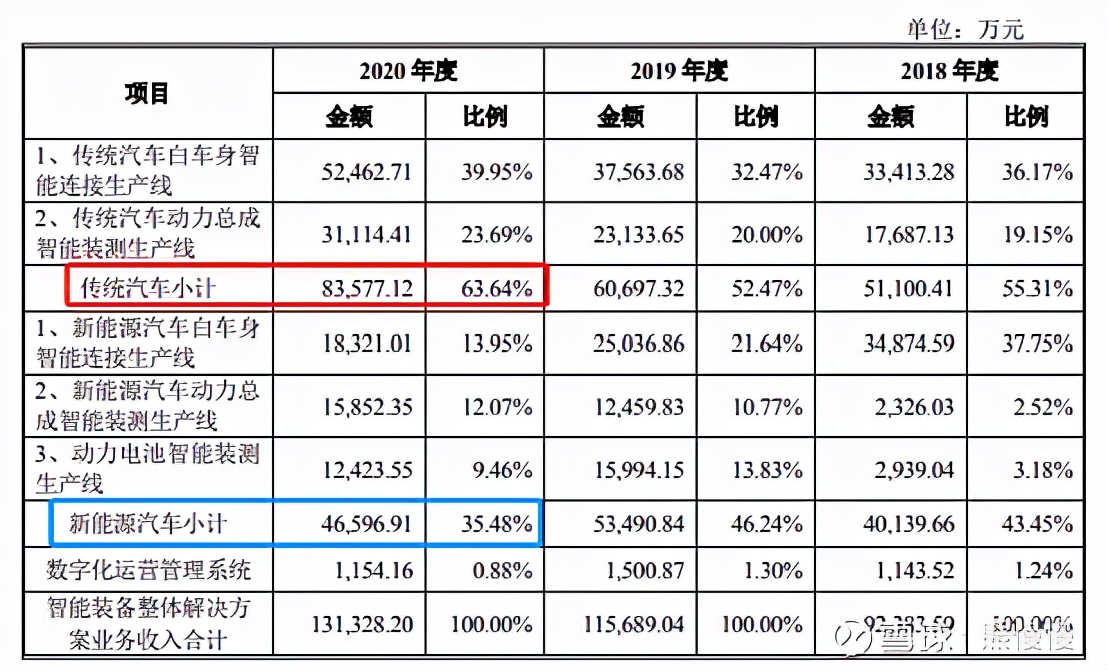 隆华新材创业板上市,隆华新材新股申购分析