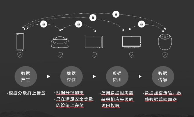 华为emui系统怎么弄横线,华为emui可以加密照片吗