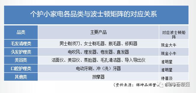 欧乐b和飞利浦电动牙刷高端,飞利浦和usmile电动牙刷测评