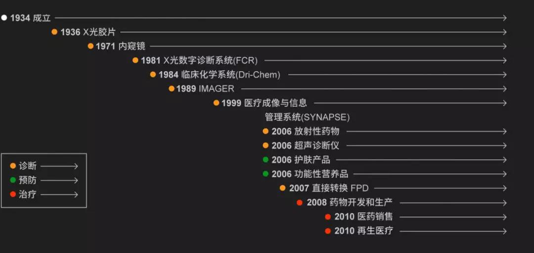 富士胶卷旗下化妆品,现在有富士胶卷卖吗
