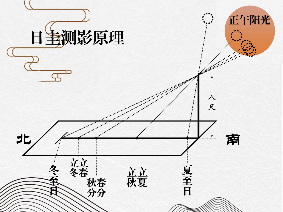 中国阳历与农历有啥区别,农历与阳历的区别简单来说是什么