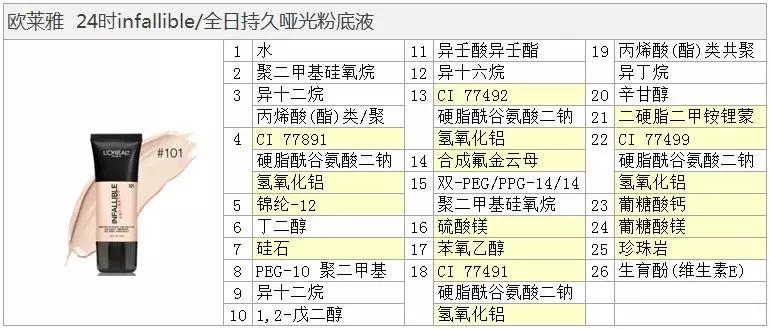 欧莱雅bb霜好用还是粉底液好用,欧莱雅粉底液和mac粉底液哪个好用