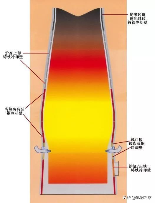 首钢京唐建4高炉吗,首钢京唐公司几座高炉