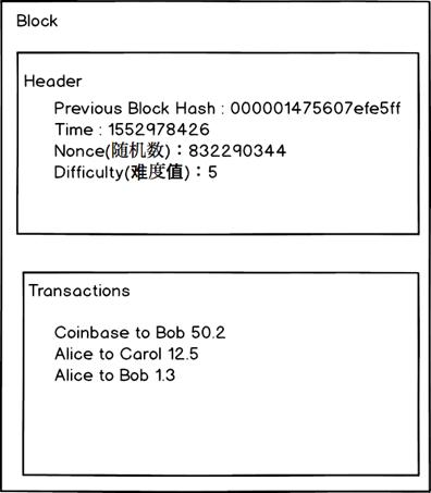 重新创造*币特比** | 第19章 工作量证明（下）