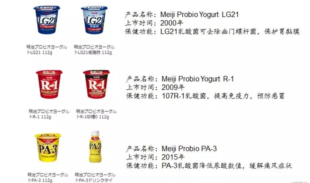 功能酸奶有什么功效,功能饮料市场爆发增长