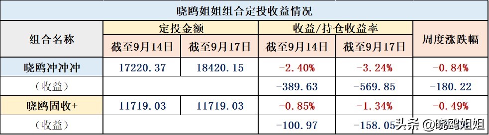 基金怎样获取收益,每日发布的基金收益
