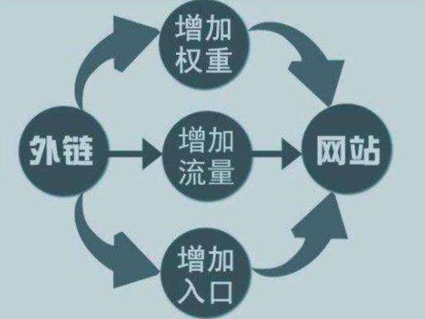 明行威网站外链推广,seo外链发布方案怎么写的