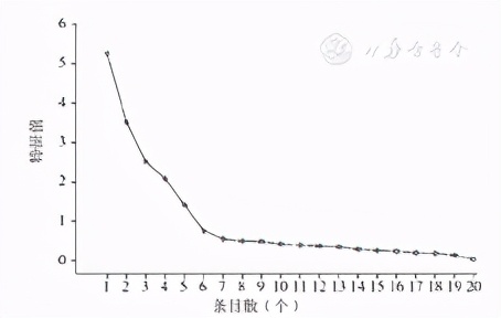 糖尿病管理知识评估量表,糖尿病风险评估量表在线阅读