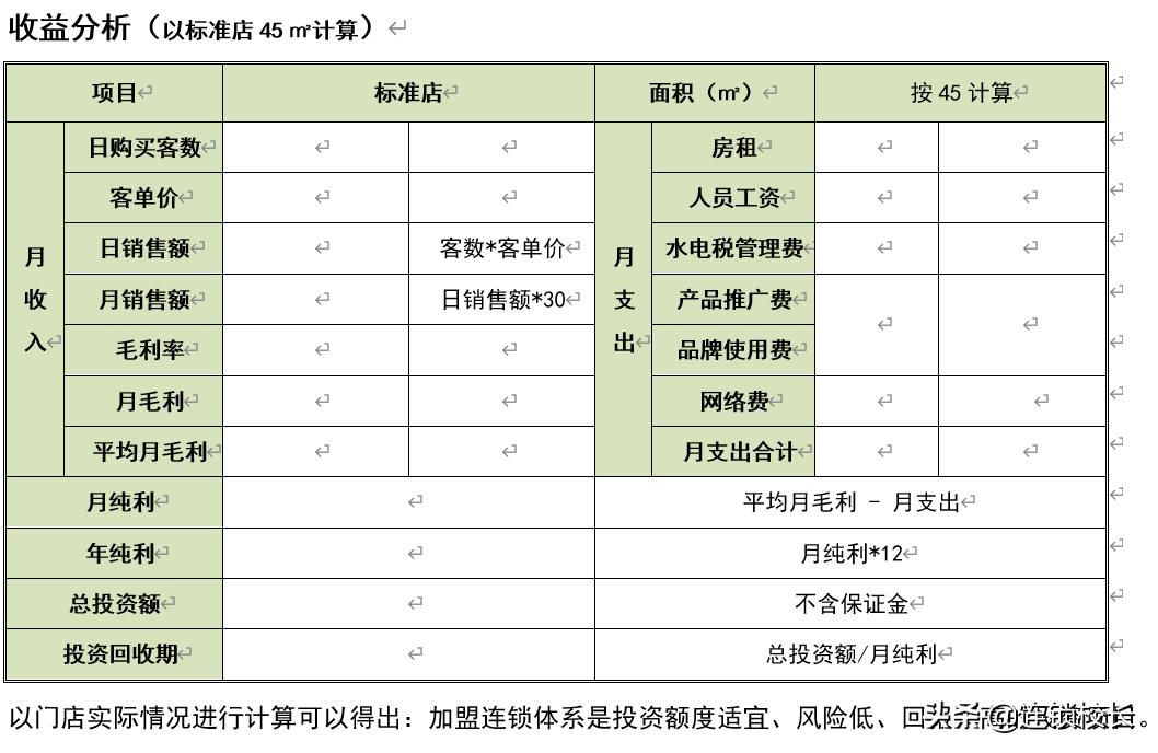 杩為攣鎷涘晢ppt,杩為攣鎷涘晢鍩硅璇剧▼ppt