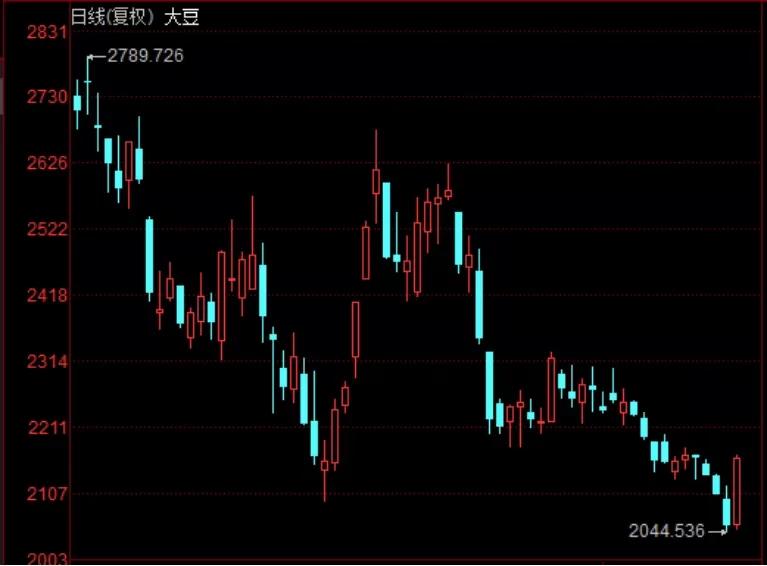 大白马对应哪些etf,459亿元逆势涌入etf