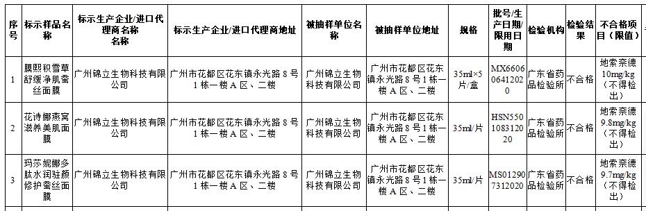 哪些牌子的面膜是不合格的,第二批不合格的面膜