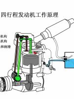 汽车手动变速箱工作原理动态图,汽车齿轮工作原理动态图