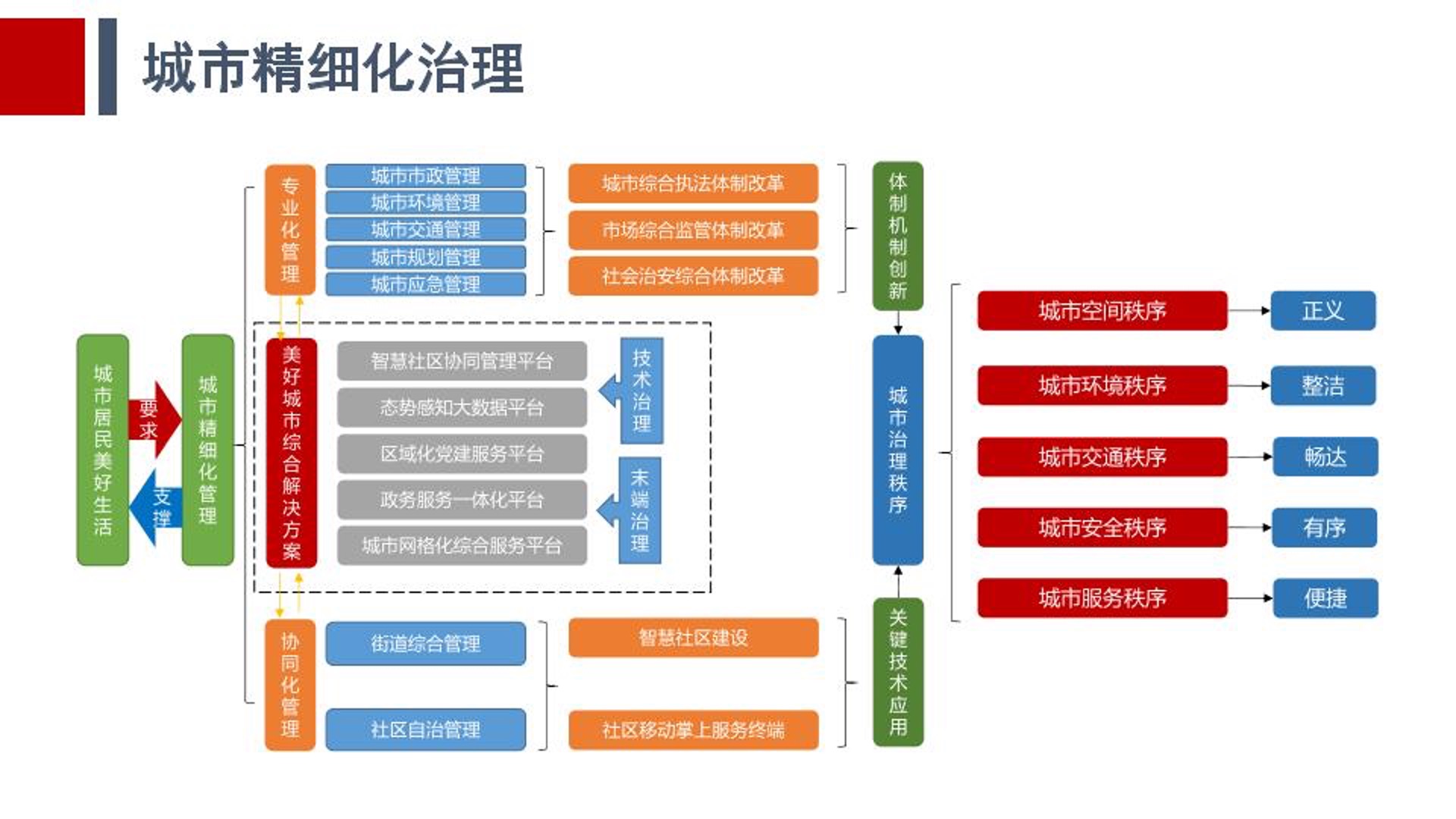 深圳智慧社区解决方案,上海社区智慧养老解决方案