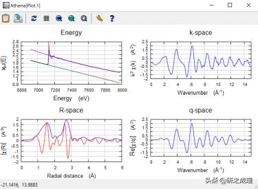 手把手教你使用Athena|同步辐射吸收谱数据处理必备技能！