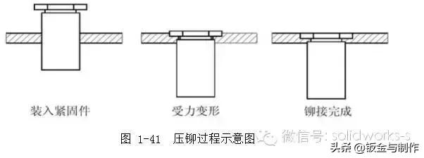 钣金结构设计手册软件,钣金设计工艺基础知识