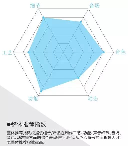 九款精致音响系统,不考虑预算封闭空间推荐哪种音响