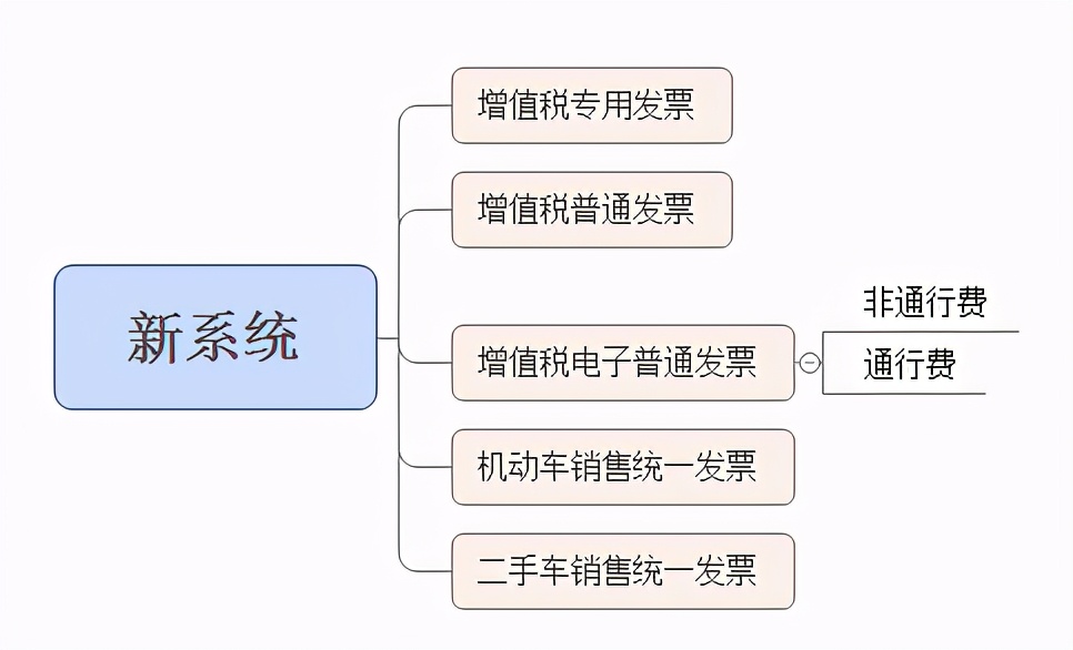 旅客运输发票抵扣最新规定,小规模旅客运输发票能计算抵扣吗