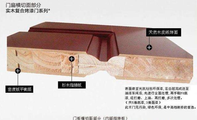 木门装修风格怎么选,设计君讲设计