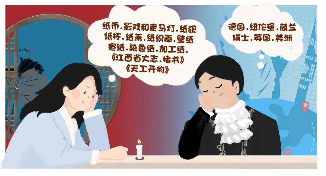 双生子奇遇记之造纸术