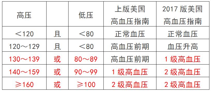 刚得了高血压用什么药,刚得了高血压怎么恢复之前状态