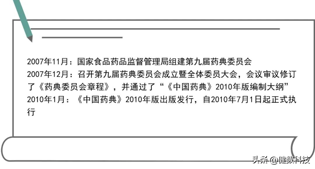 中国药典的历史,中国药典沿革