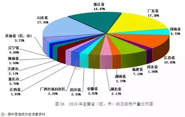 玖龙纸业最新消息,玖龙纸业现状
