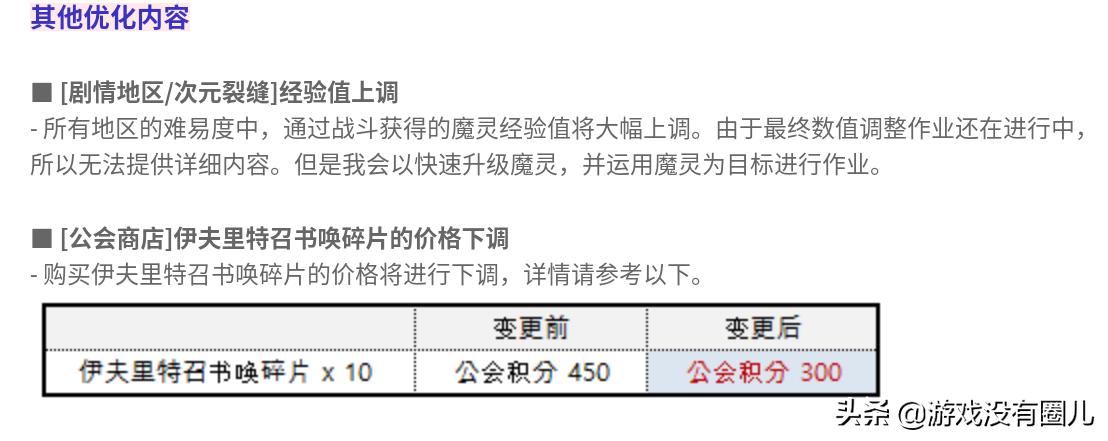 魔灵召唤新版开荒必练魔灵,魔灵召唤双子削弱还用练吗