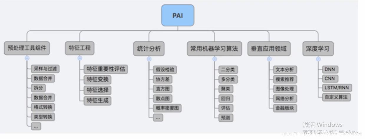 阿里云产品营销目标是什么,阿里云如何建立商业模式