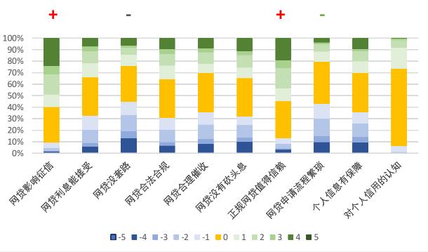 CAFI洞察|蓝领阶层在金融服务和产品使用上的特点