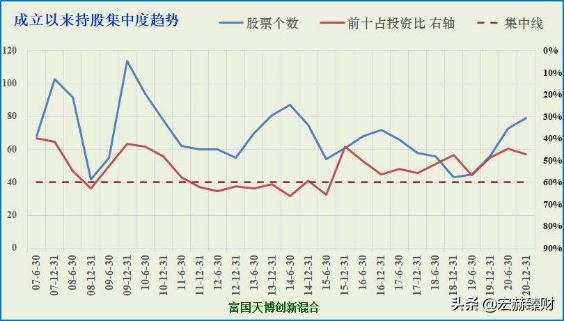 毕天宇同时管理多少只基金,毕天宇基金经理过往业绩