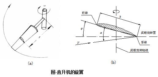 直升机与旋翼机的区别,罗宾逊r44是直升机还是旋翼机