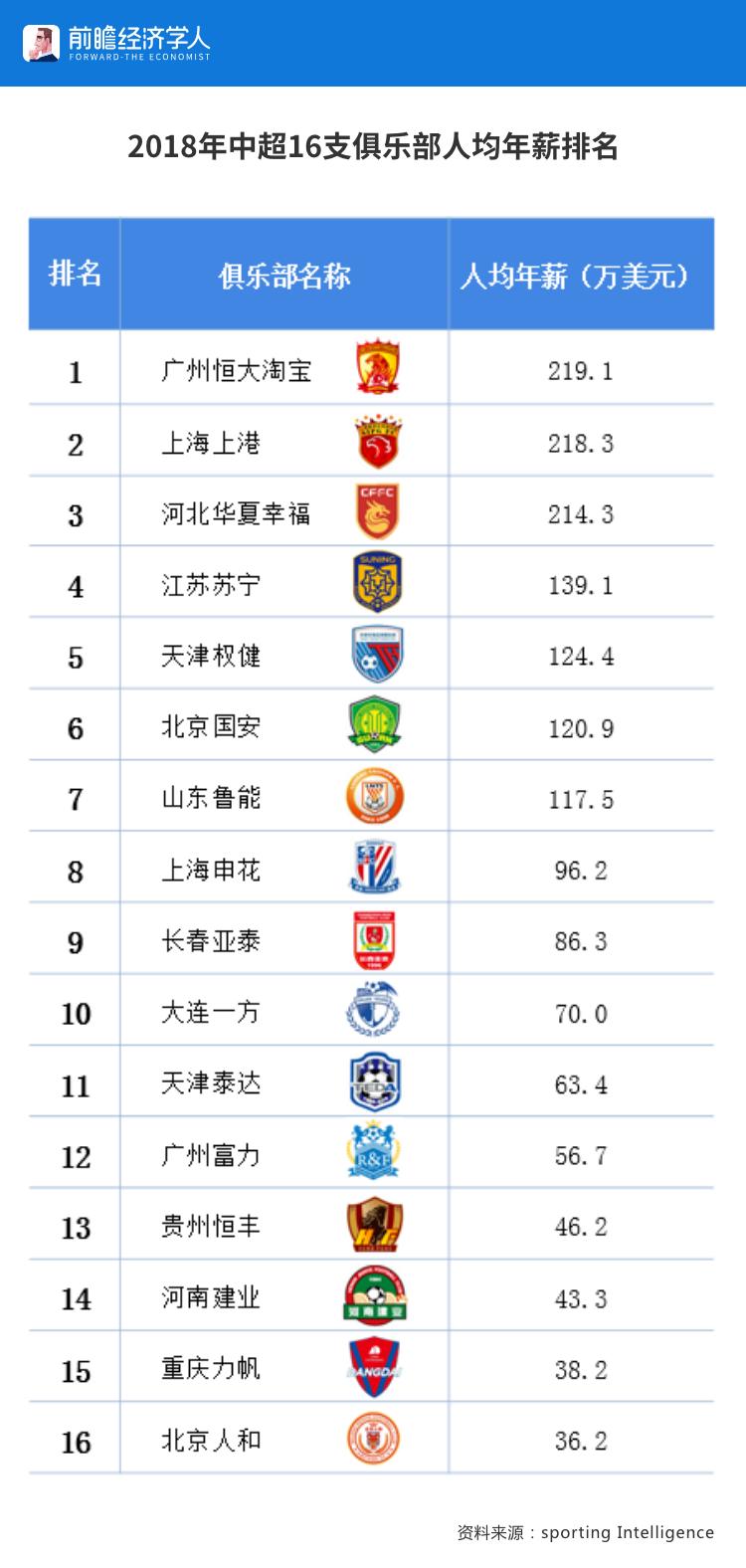 里皮欧洲收入,里皮离开恒大后年薪